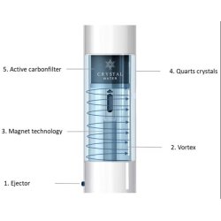 CRYSTAL WATER VAND RENSER