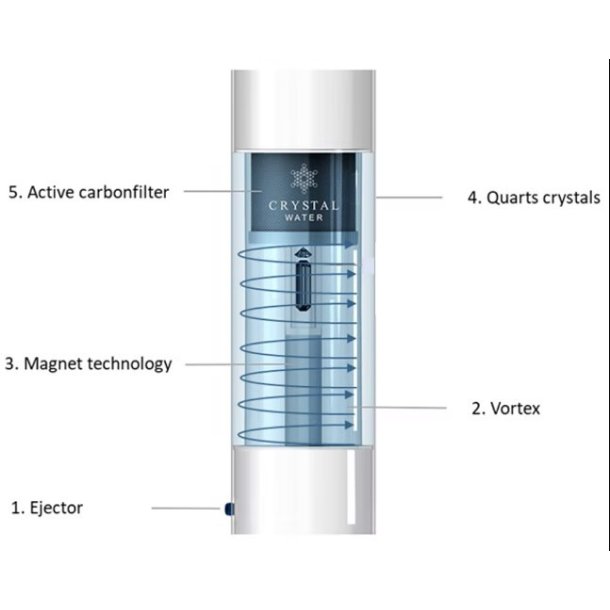 CRYSTAL WATER VAND RENSER